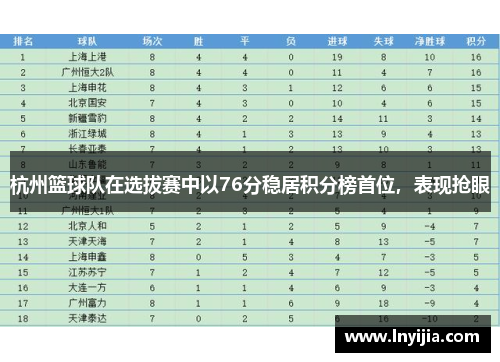 杭州篮球队在选拔赛中以76分稳居积分榜首位，表现抢眼