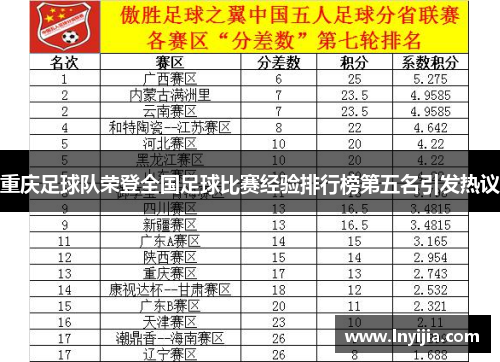 重庆足球队荣登全国足球比赛经验排行榜第五名引发热议
